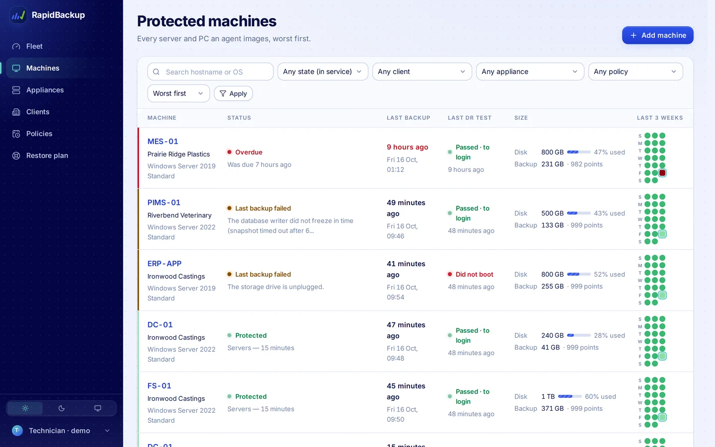 RapidBackup, Machines: Every server and PC, worst first