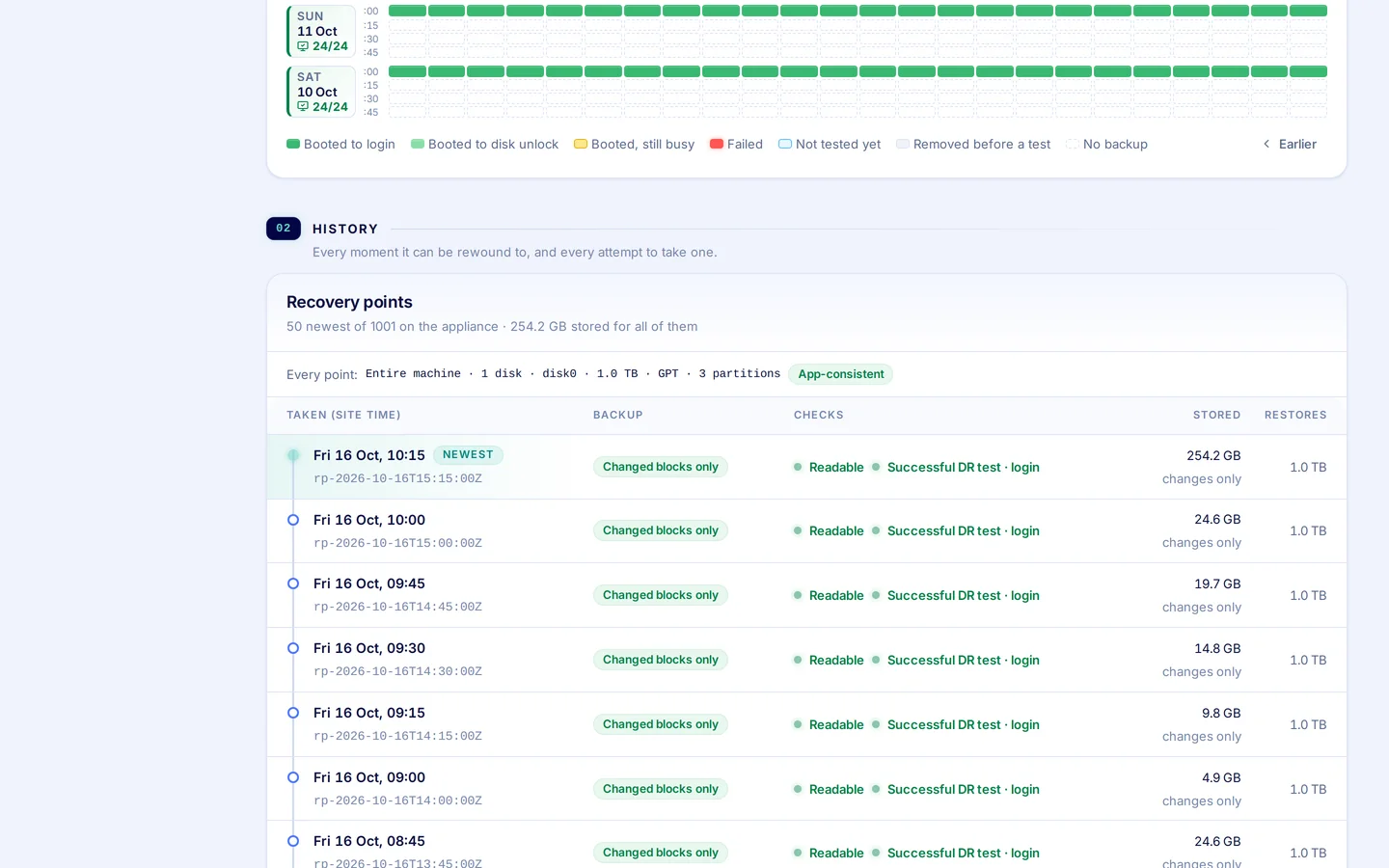 RapidBackup, Recovery points: Every moment to rewind to