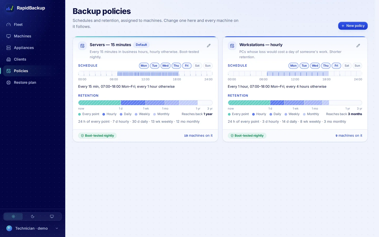 RapidBackup, Policies: Schedules and retention