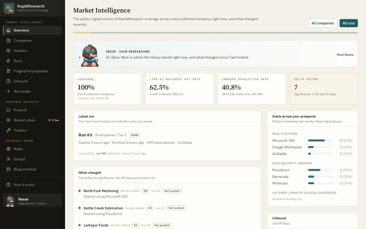 The real RapidResearch overview: Reese greets the user, coverage and change metrics, the latest run and what changed