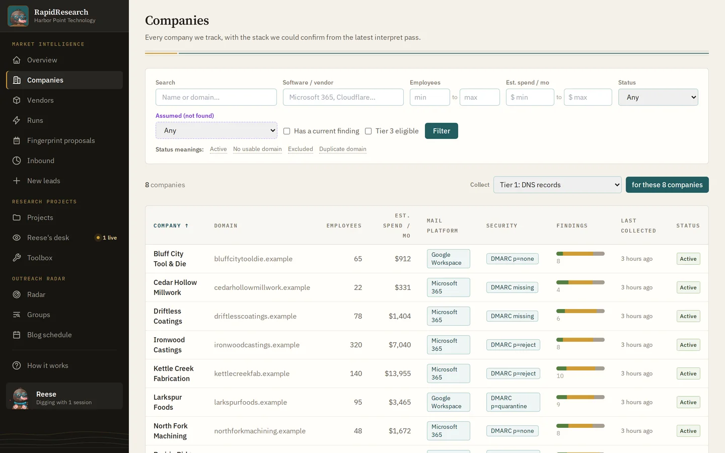 RapidResearch, Companies: Every company, its stack