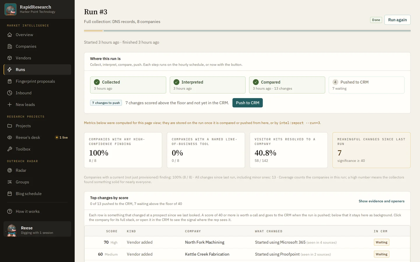 RapidResearch, One run: Collect, interpret, compare, push