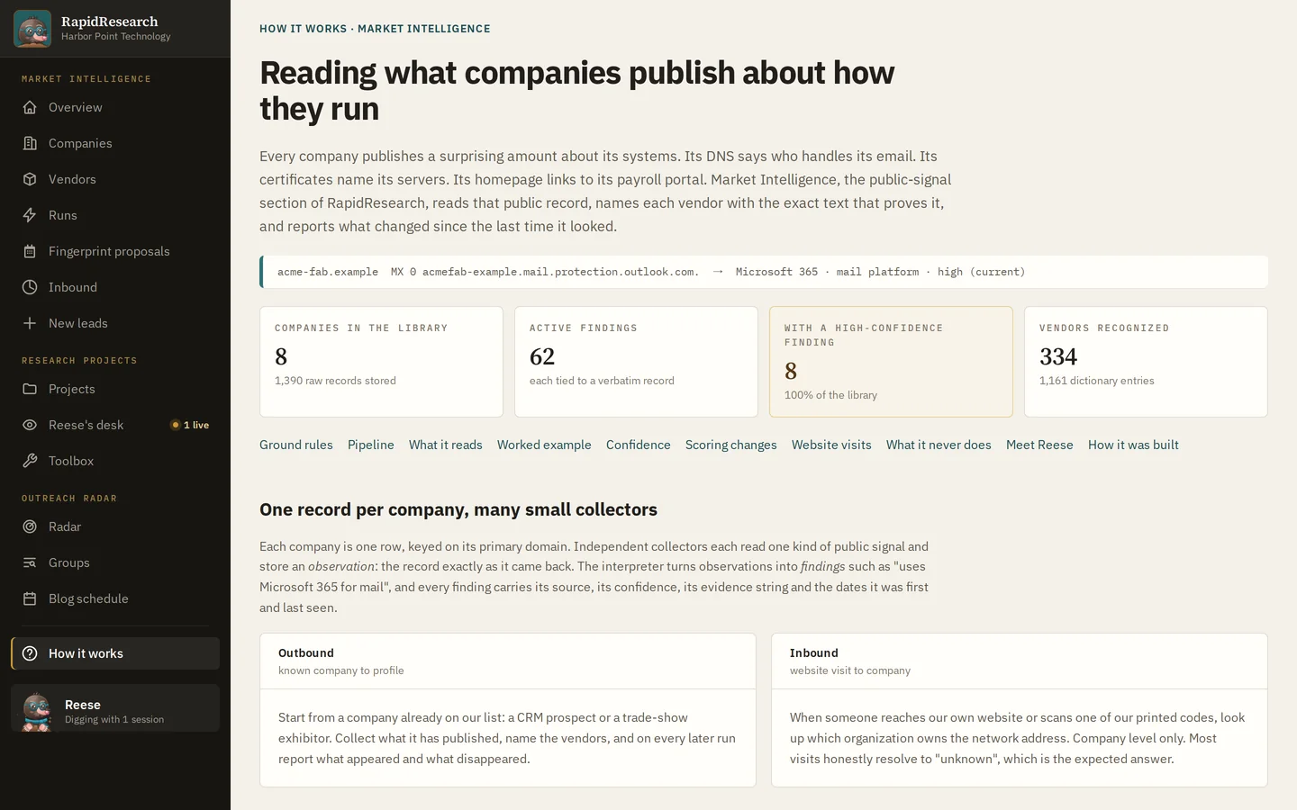 RapidResearch, How it works: The public record, read